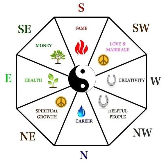 Vastu compass showcasing the importance of 8 direction.